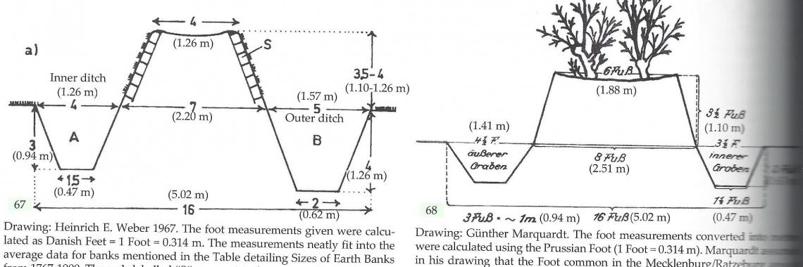 Typical measures of knicks (Georg MÜLLER 2013, p. 356)